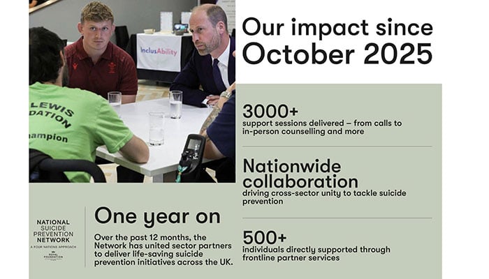Prince William and Kates Royal Foundation shares encouraging update