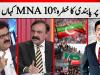 Is Pakistan Tehreek-e-Insaf facing a possible ban?