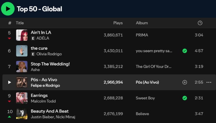 Music Update: Top ten songs on streaming this week